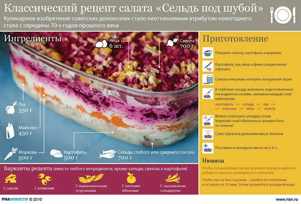 Под шубой салат рецепт классический фото Классический рецепт салата "Сельдь под шубой" - РИА Новости, 29.12.2010