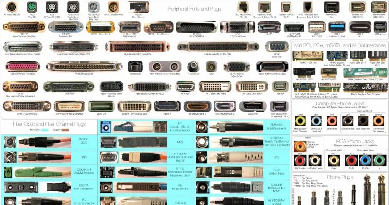 Под система название и фото Компьютерное железо, Computer hardware - таблица с сокетами CPU, типами разъемов