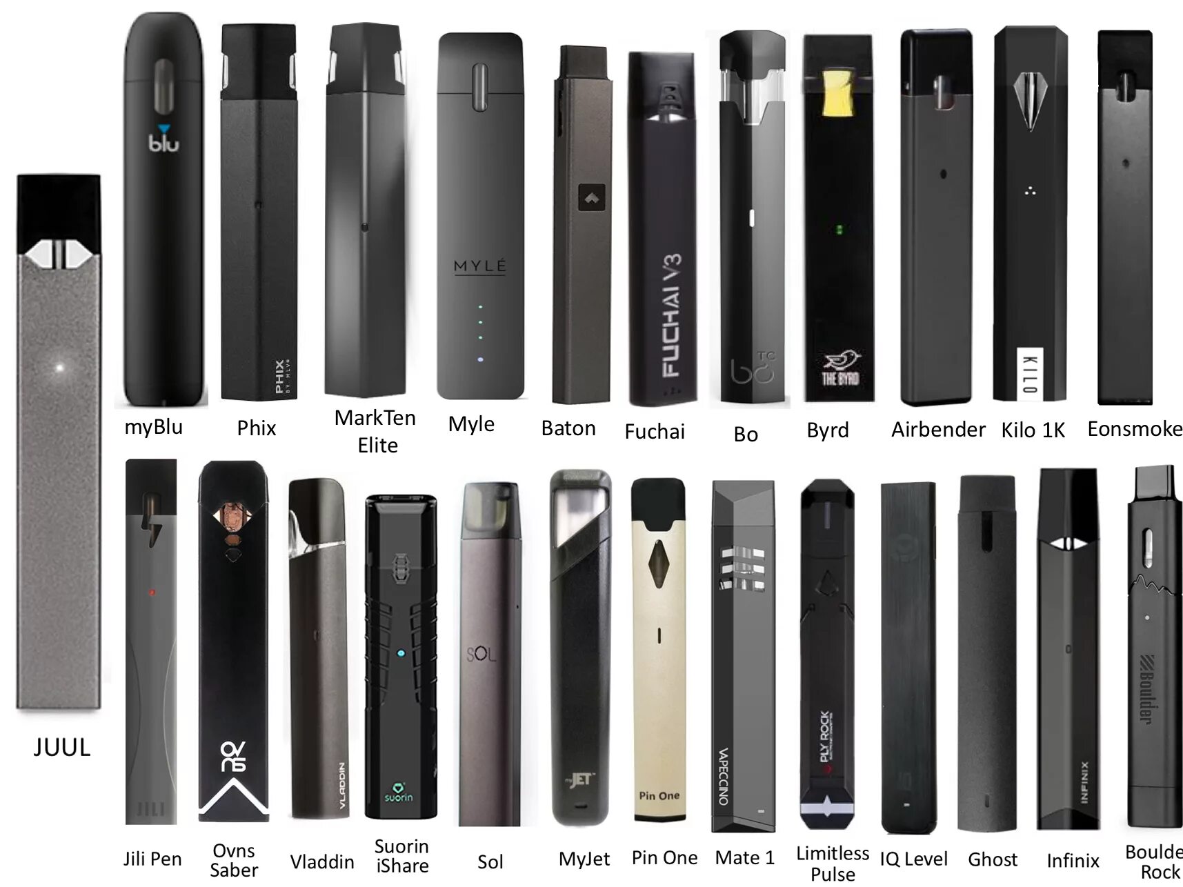 Под система название и фото Juul May Have Started a Nicotine Arms Race in San Francisco, Where E-Cigs Are No