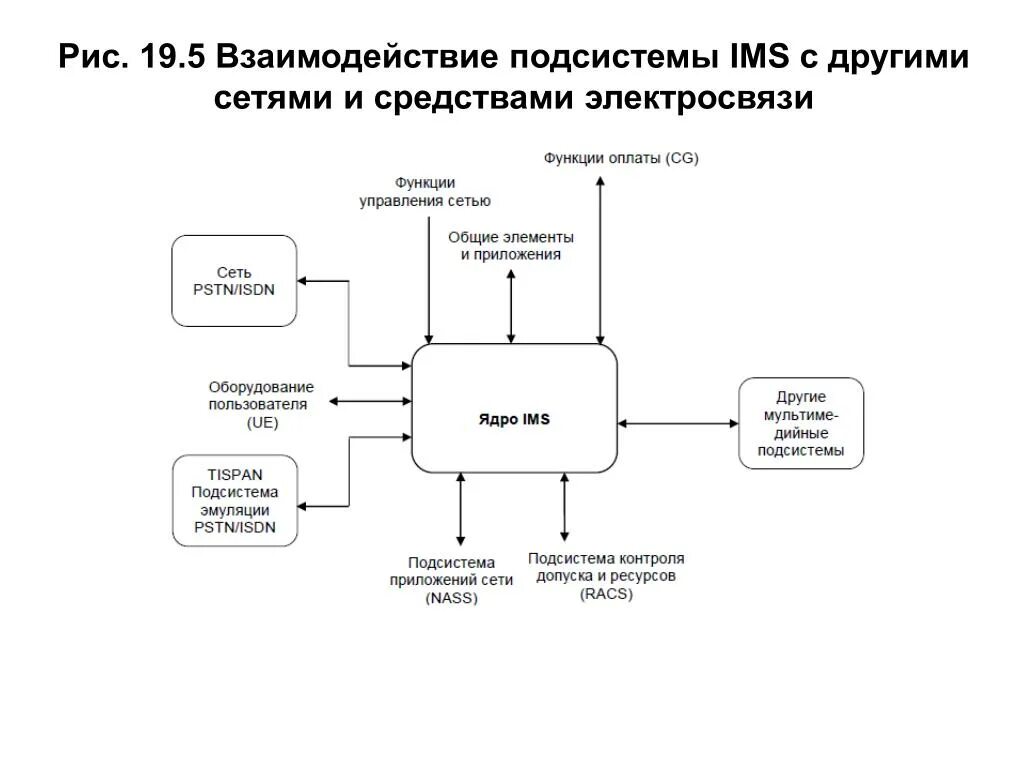 Под системы фото PPT - РАЗДЕЛ 2 СОВРЕМЕННЫЕ СЕТИ СВЯЗИ ЛЕКЦИЯ 19 Подсистема мультимедийных услуг 