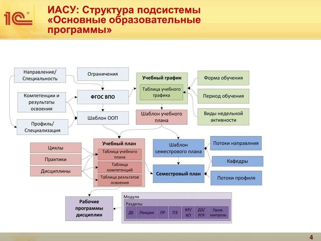 Под системы фото Подсистема структур