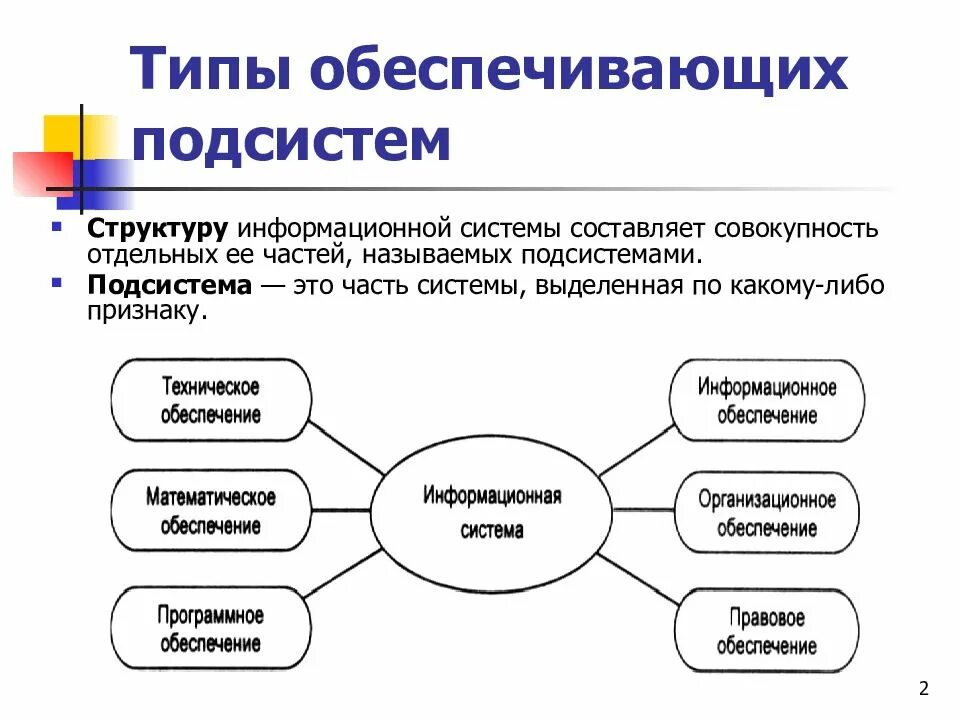 Под системы фото Картинки ЭЛЕМЕНТЫ СТРУКТУРЫ ИНФОРМАЦИОННЫХ СИСТЕМ