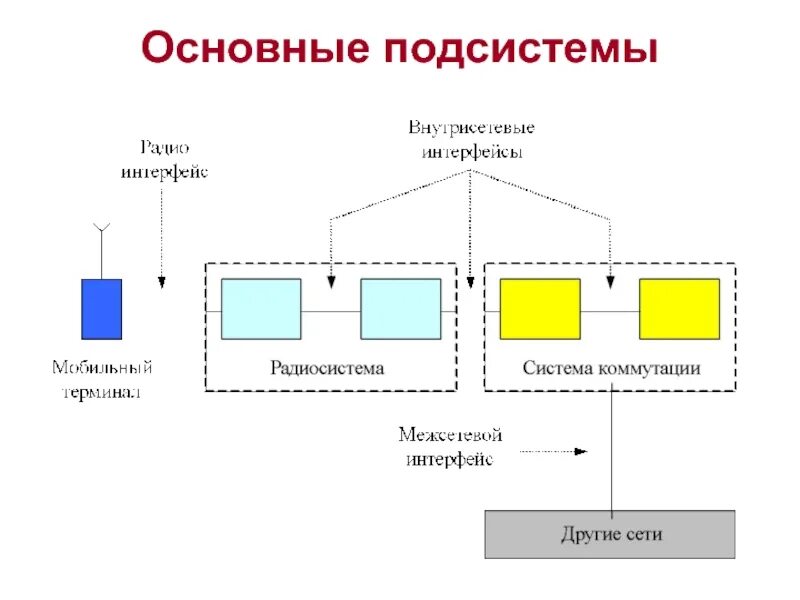 Под системы фото Подсистем подсистема справочники подсистема - найдено 82 картинок