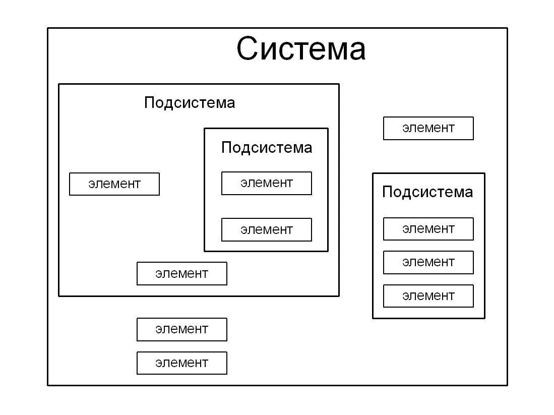 Под системы фото 1.8 Основные типы моделей