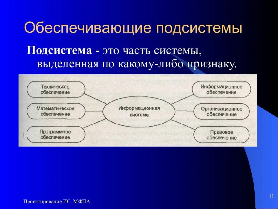 Под системы фото Картинки ОБЕСПЕЧИВАЮЩАЯ ПОДСИСТЕМА ПРЕДПРИЯТИЯ