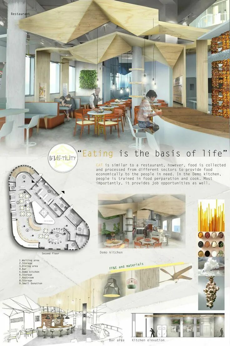Подача дизайн проекта Interior design presentation boards, Interior design presentation, Interior pres