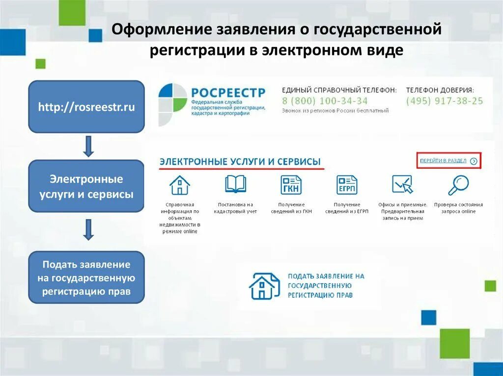 Подача документов на оформление дома Количество электронных обращений за услугами Росреестра в Иркутской области выро