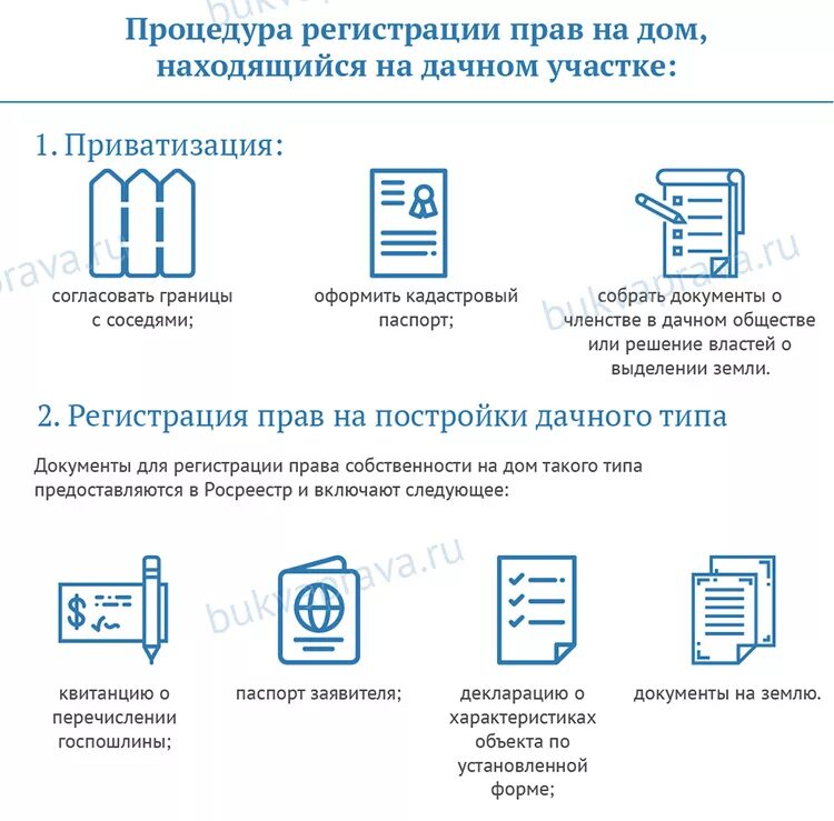 Подача документов на оформление дома Фотожурнал Руазел. Страница 1115962
