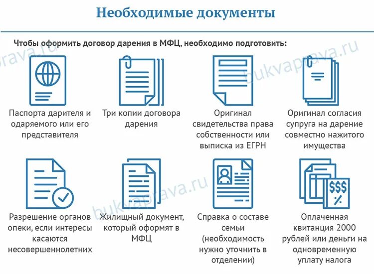 Подача документов на оформление дома Комплект документов необходимый