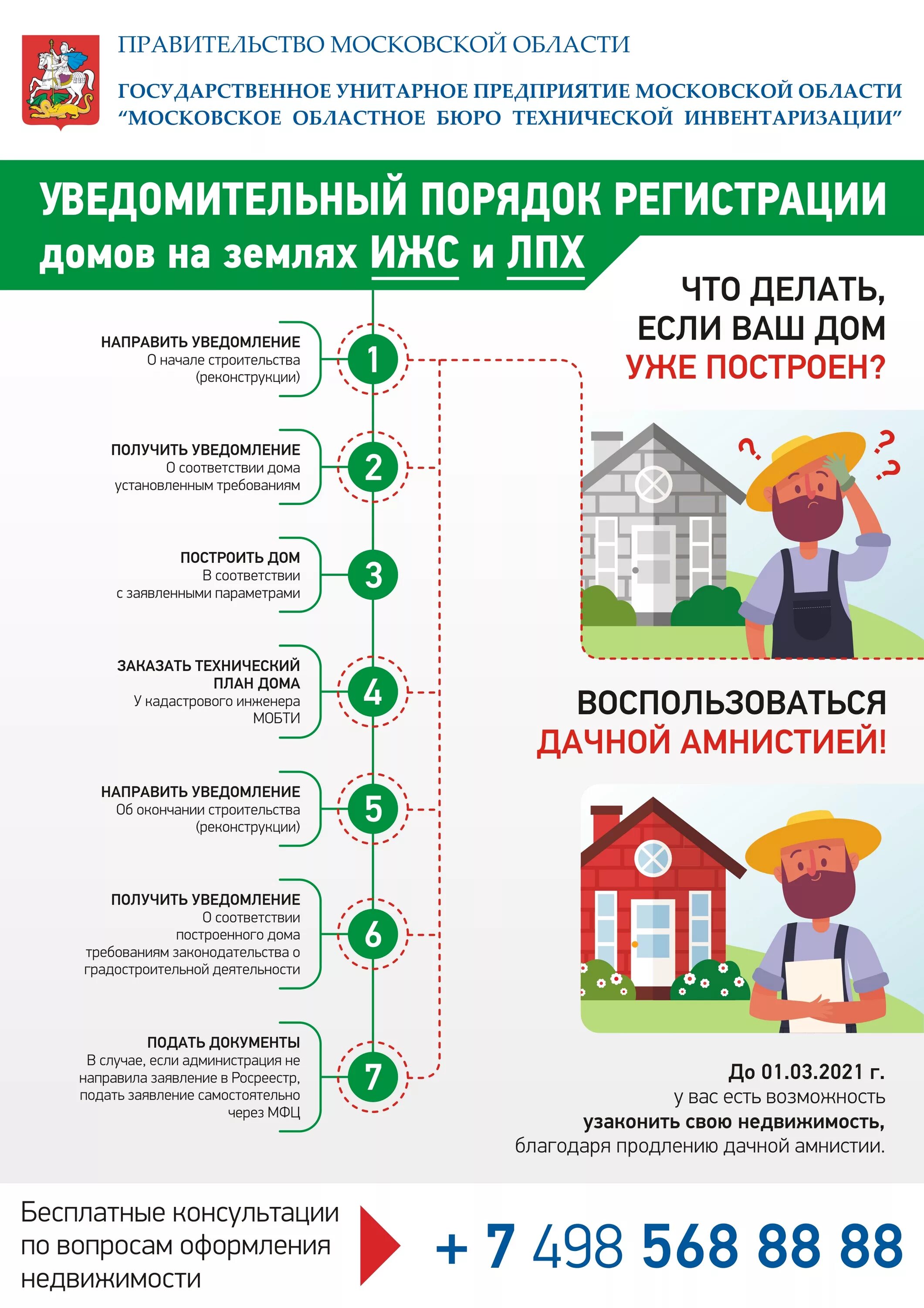 Подача документов на оформление дома Что нужно чтобы оформить дом в собственность фото - DelaDom.ru