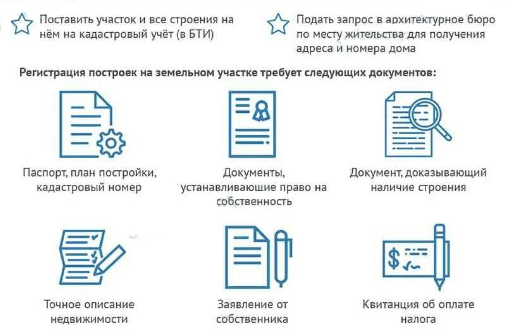 Подача документов на оформление дома Оформление в собственность дачного участка и дачного дома