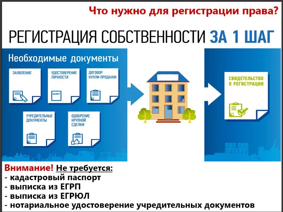 Подача документов на оформление дома Покупка гаража: какие документы нужны, правила оформления через МФЦ, на что обра