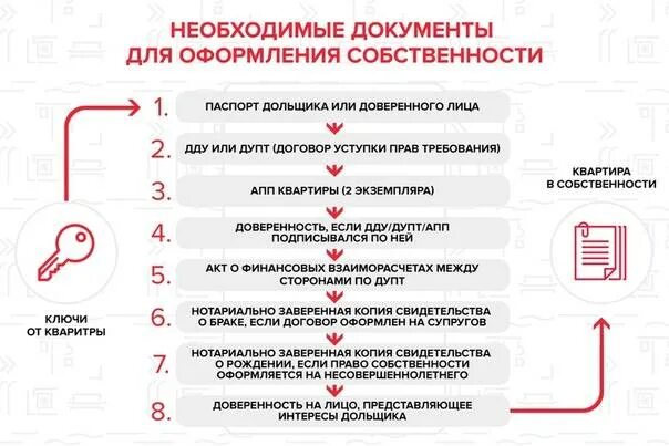 Подача документов на оформление дома Приватизация гаража: с чего начать, пакет документов, рекомендации Юрист Знает