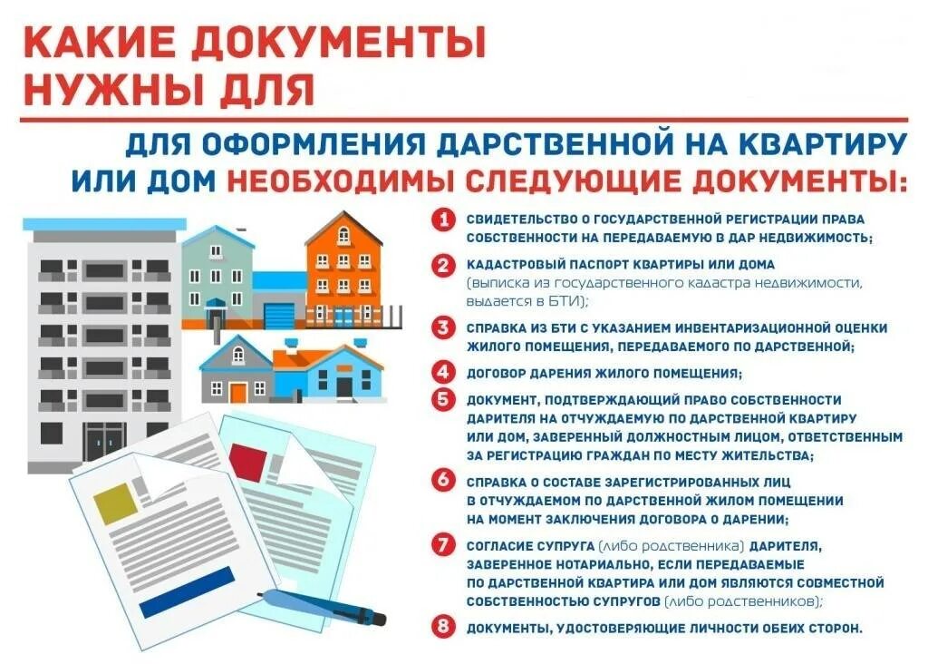 Подача документов на оформление дома Оформление дарственной на квартиру по договору дарения Кредитный адвокат 2023