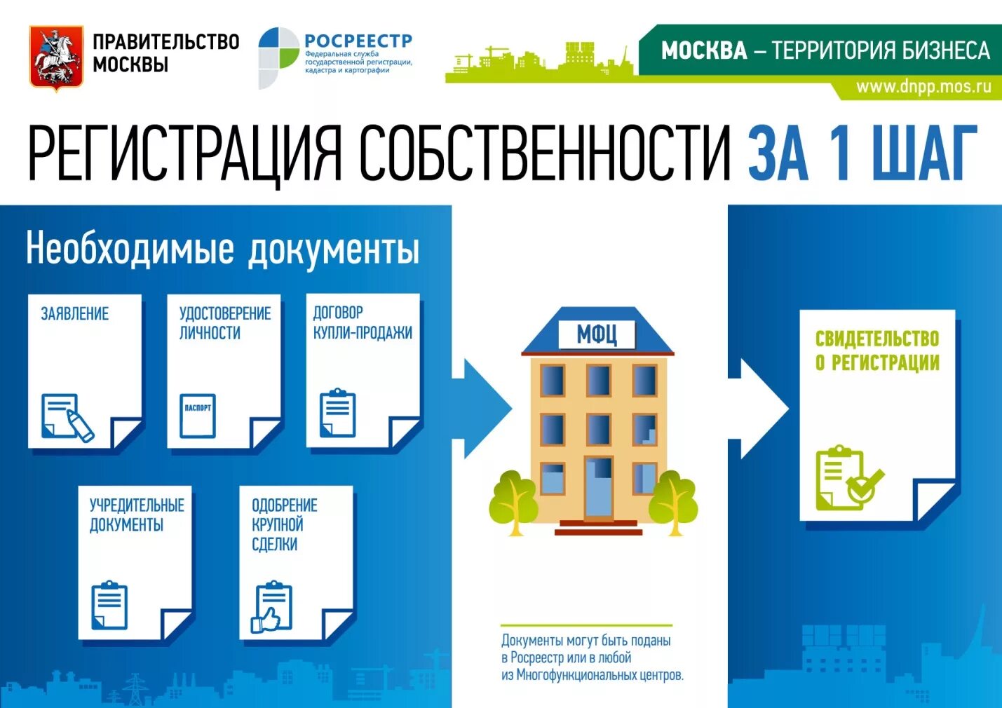 Подача документов на оформление дома www.roscadastre.ru - Новости