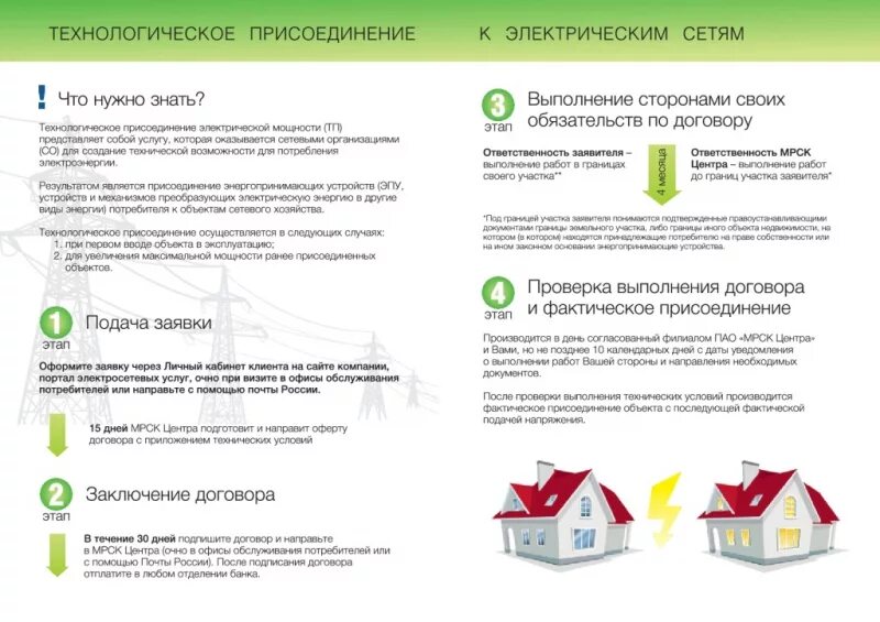 Подача документов на подключение электричества Администрация Даниловского сельского поселения Даниловского муниципального район