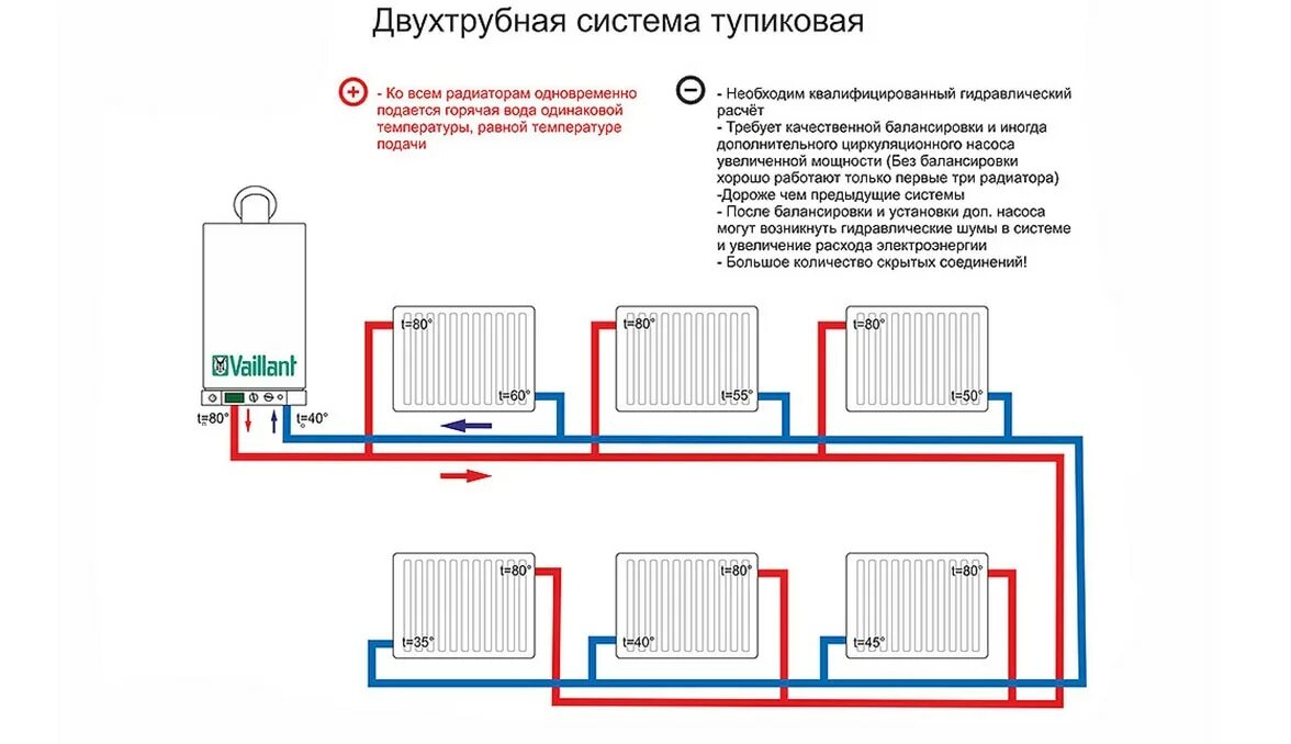 Подача и обратка как правильно подключить Проектирование отопления жилых домов в Кирове. Заказать недорого с гарантией.