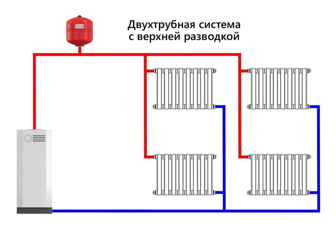 Подача и обратка как правильно подключить Подача отопления: найдено 90 изображений