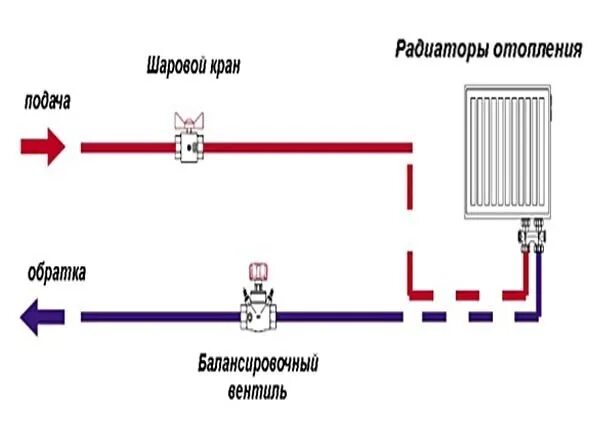 Подача и обратка как правильно подключить Подача и обратка в системе отопления: что это и для чего предназначены
