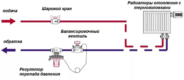 Подача и обратка как правильно подключить Балансировочный клапан для системы отопления HeatProf.ru