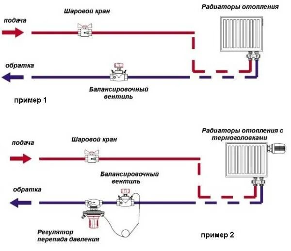 Подача и обратка как правильно подключить Регулировка батарей(радиаторов) отопления - балансировка системы