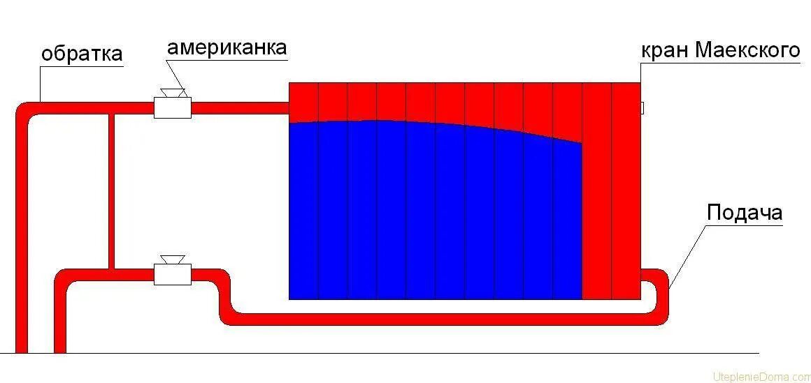 Подача и обратка как правильно подключить как узнать почему не греют батареи отопления в квартире видео