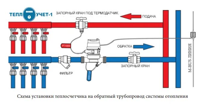 Подача и обратка как правильно подключить Теплоучет-1