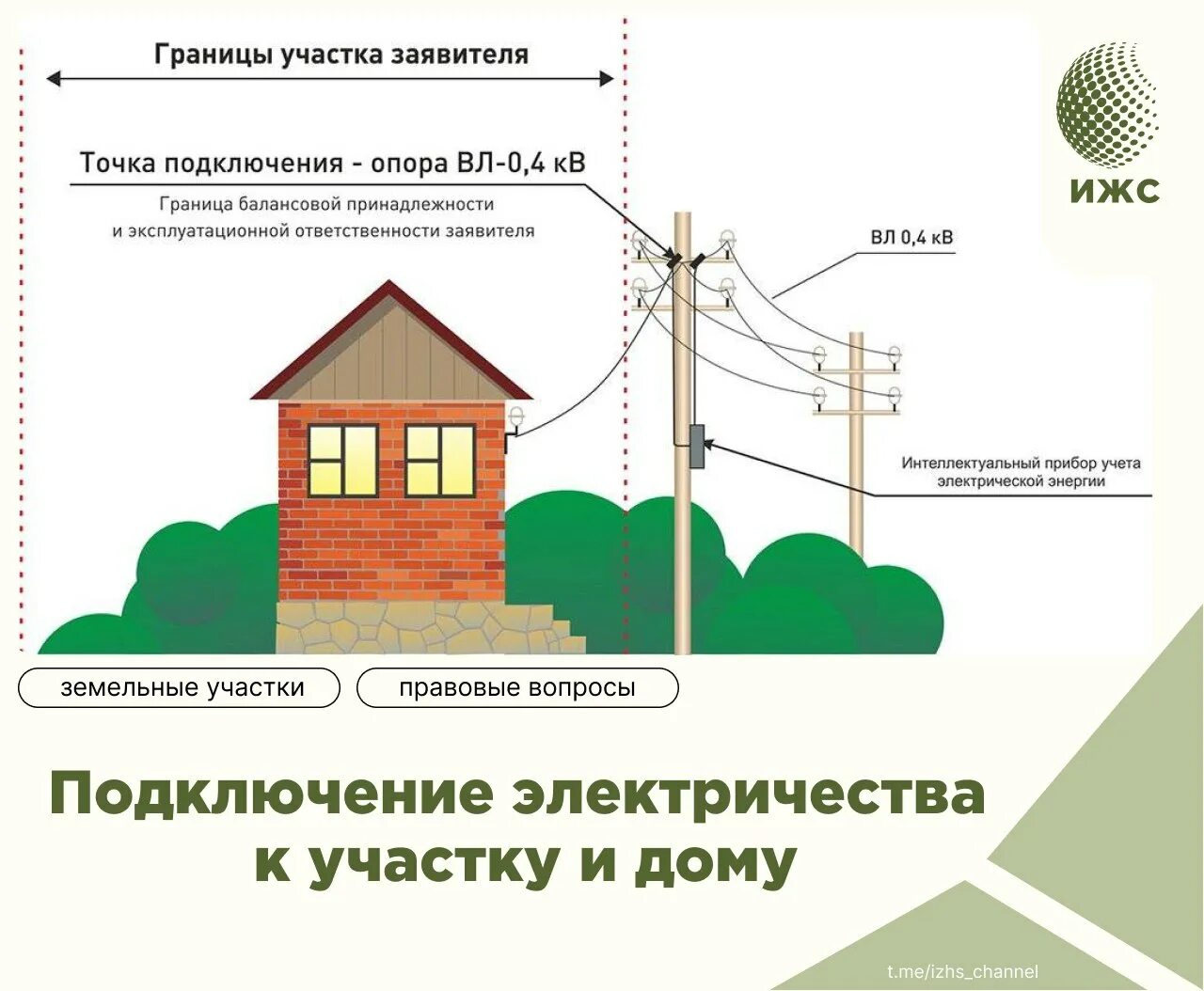 Подача на подключение электричества Коммуникации