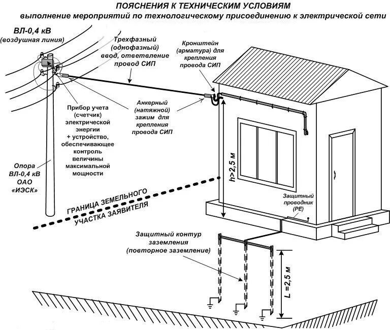 Подача на подключение электричества Подключение К Электрическим Сетям В Иркутске