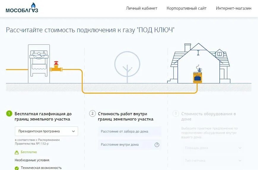 Подача на подключение газа Жители г.о. Чехов могут рассчитать стоимость работ по проведению газовых коммуни