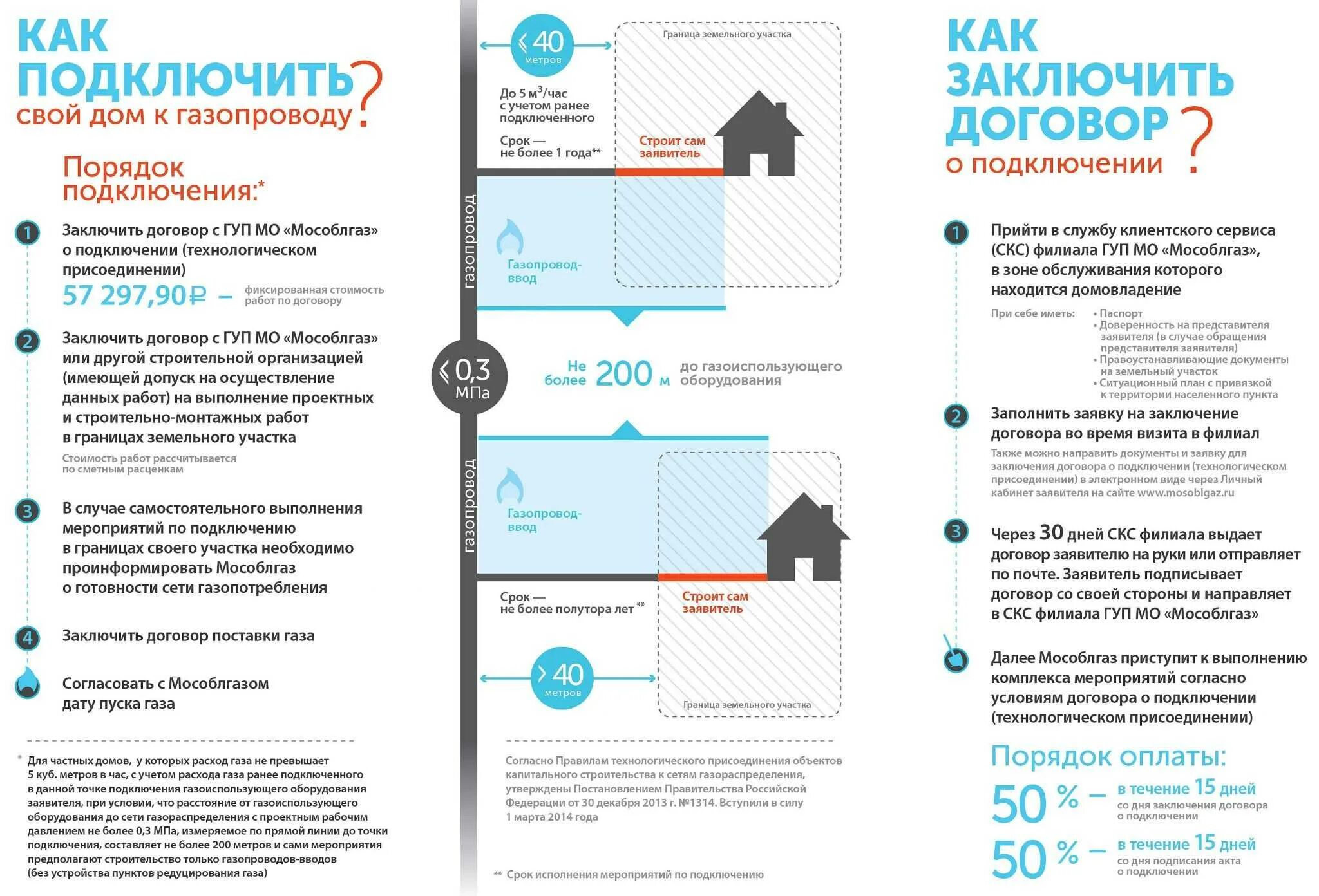Подача на подключение газа Подача на подключение газа