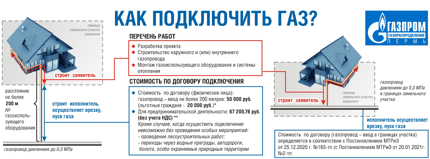 Подача на подключение газа Договор на поставку газа в частный дом HeatProf.ru