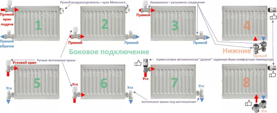 Подача обратка нижнее подключение Краны для радиаторов отопления купить по низкой цене в Москве