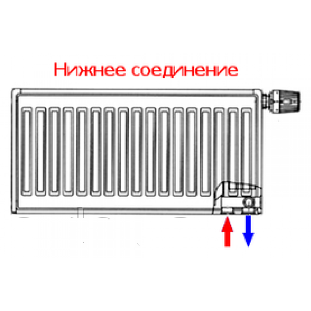 Подача обратка нижнее подключение Радиаторы с нижней подачей
