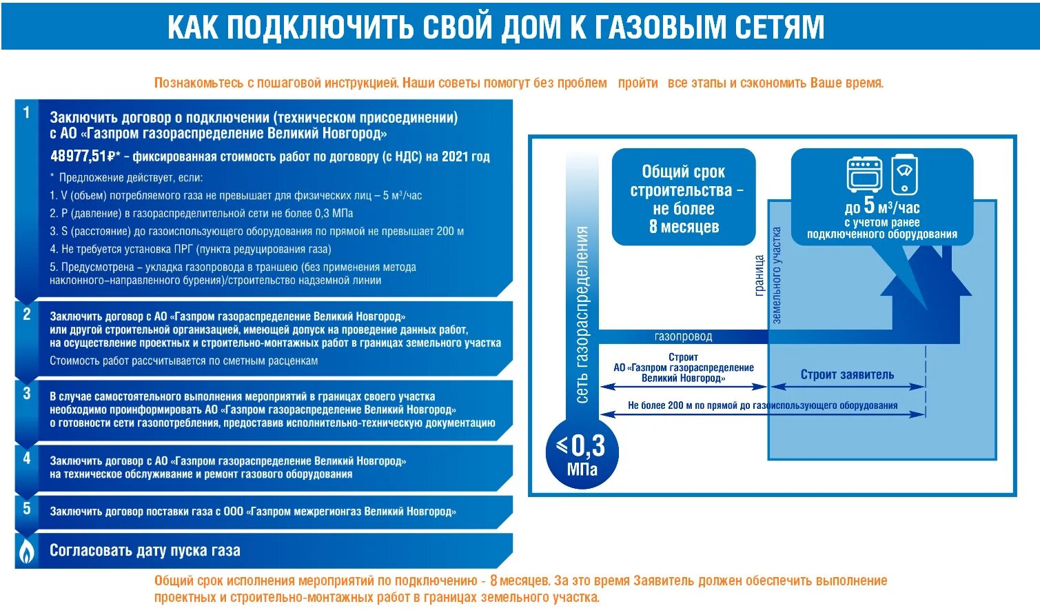 Подача заявки на подключение газа Подать заявку на подключение газа фото - DelaDom.ru