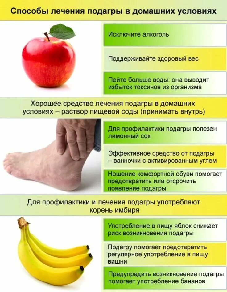 Подагрический артрит симптомы фото и лечение Pin em Будем здоровы