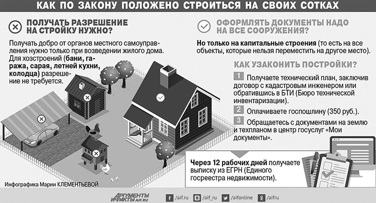 Подать документы на оформление дома Оформление дома на земельном участке в собственность: какие документы нужно собр