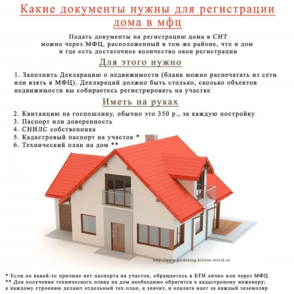 Подать документы на оформление дома Юридическая Гармония Страница 199 из 370