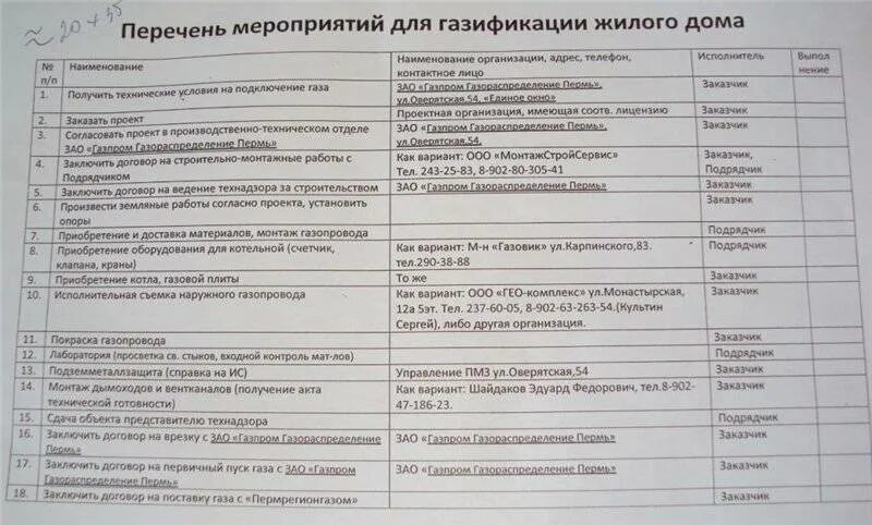Подать документы на подключение газа Документы на газовый котел фото - DelaDom.ru