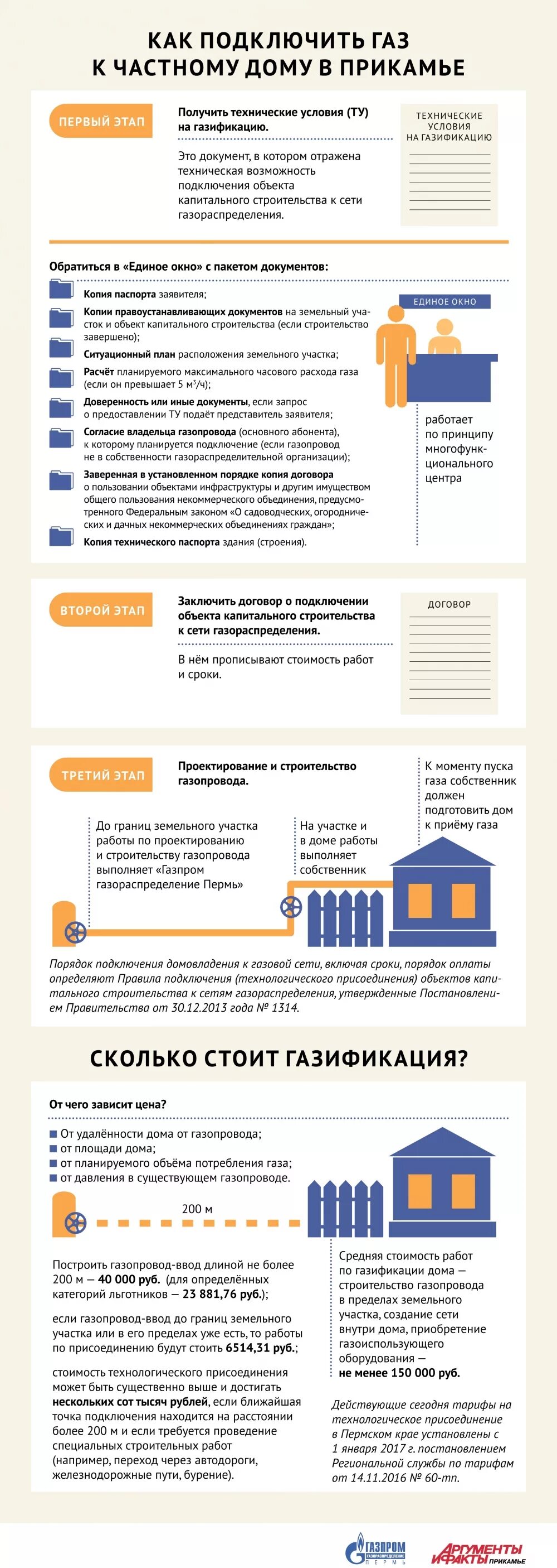 Подать документы на подключение газа Заявление на подключение газа HeatProf.ru