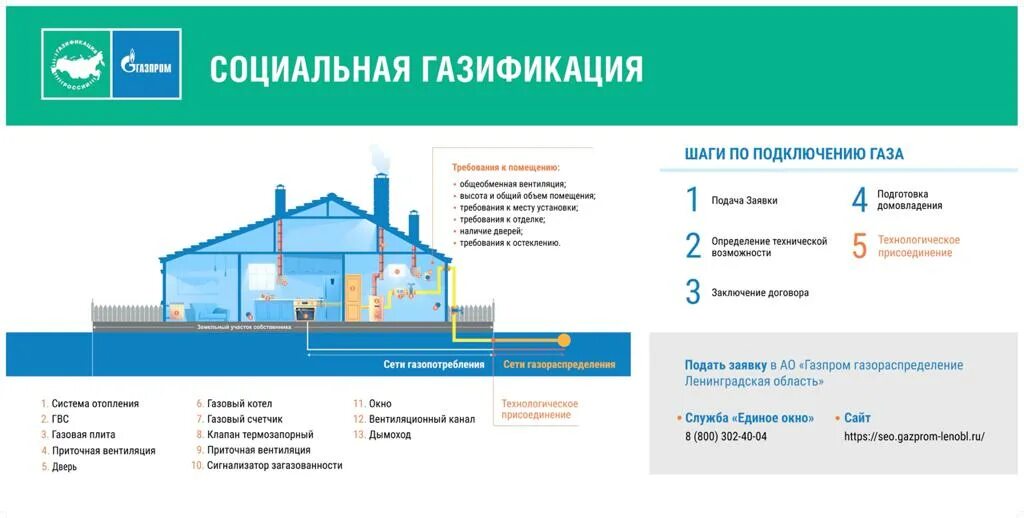Подать на подключение газа Догазификация