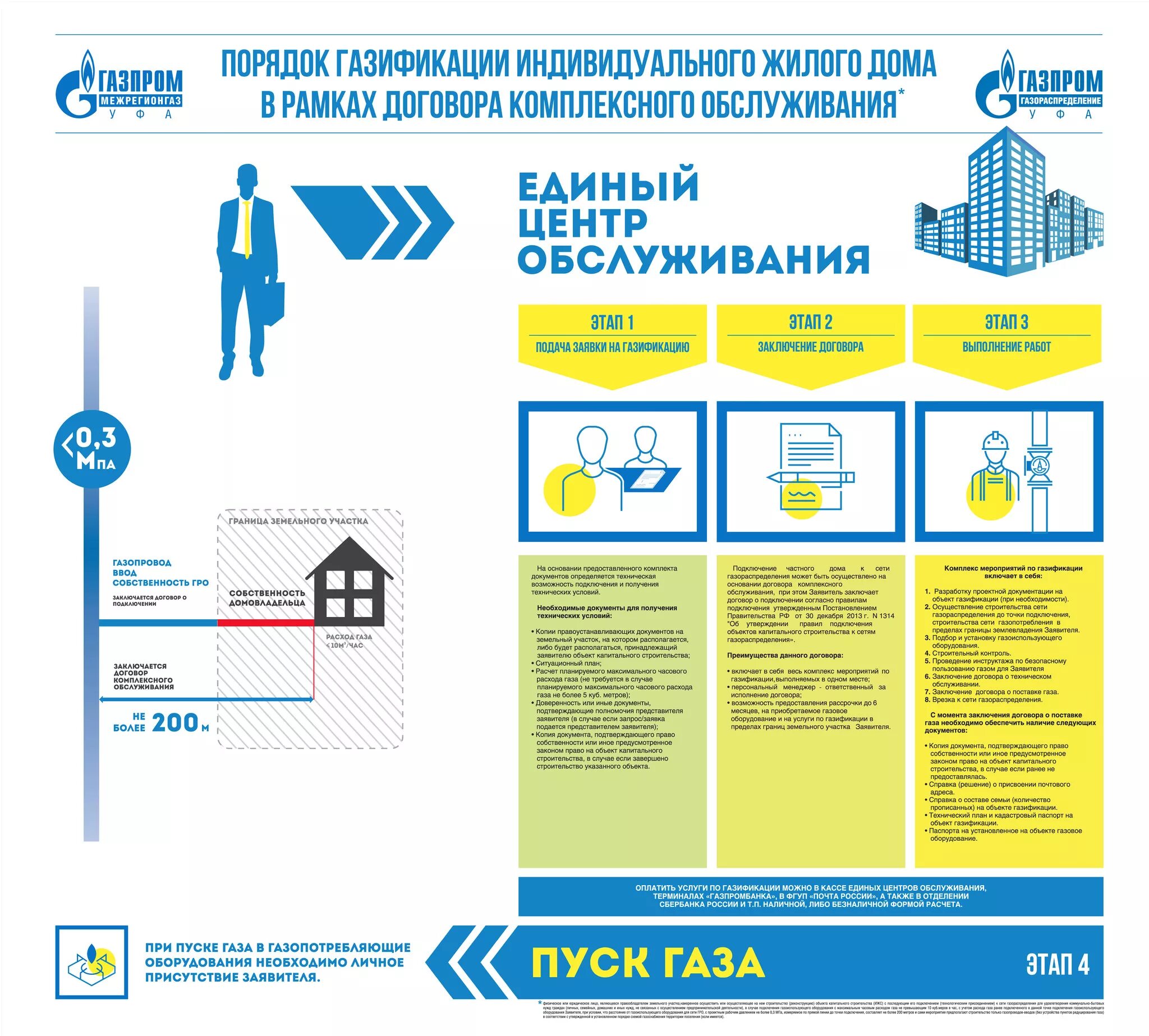 Подать заявку на социальное подключение газа Благодаря интеграции ООО "Газпром межрегионгаз Уфа" и ПАО "Газпром газораспредел