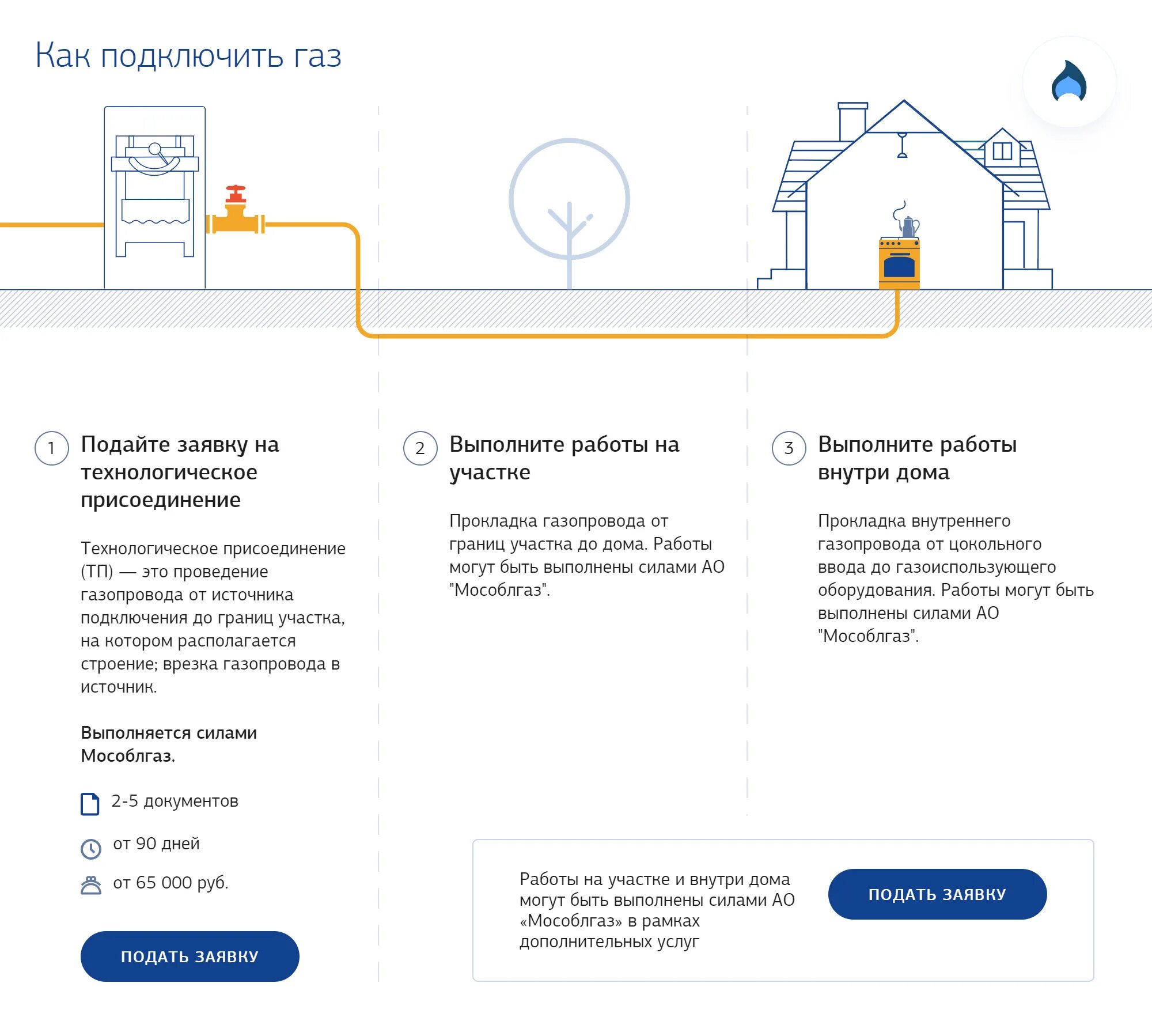 Подать заявку на социальное подключение газа Подключиться к газу: найдено 77 изображений