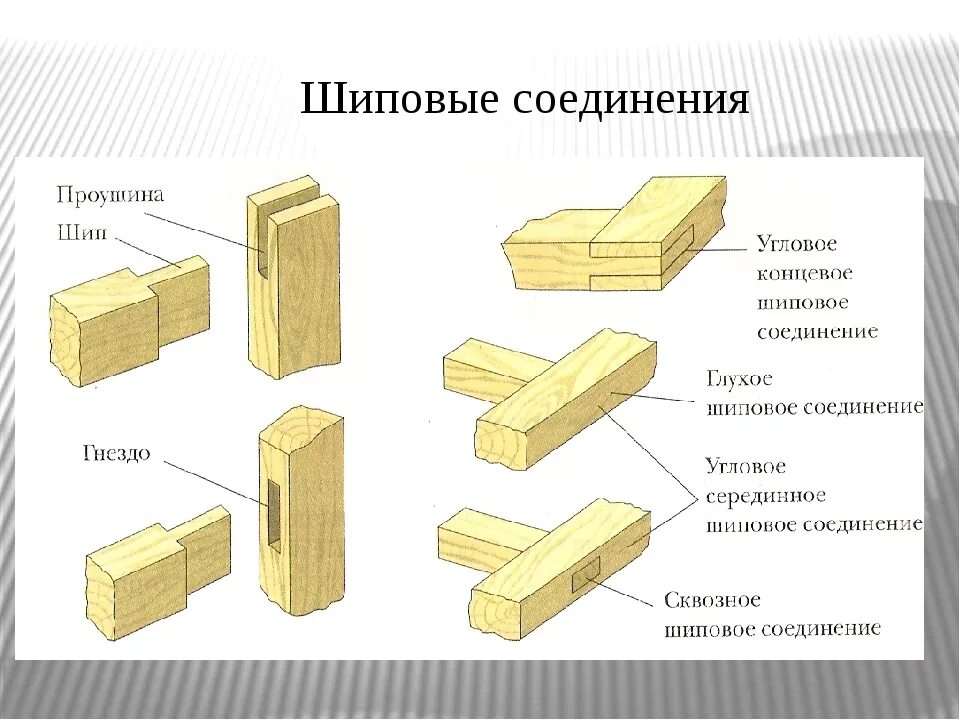 Подбери к каждому материалу подходящие способы соединения Резюме Учебная практика (технологическая (проектно-технологическая)) //2 курс