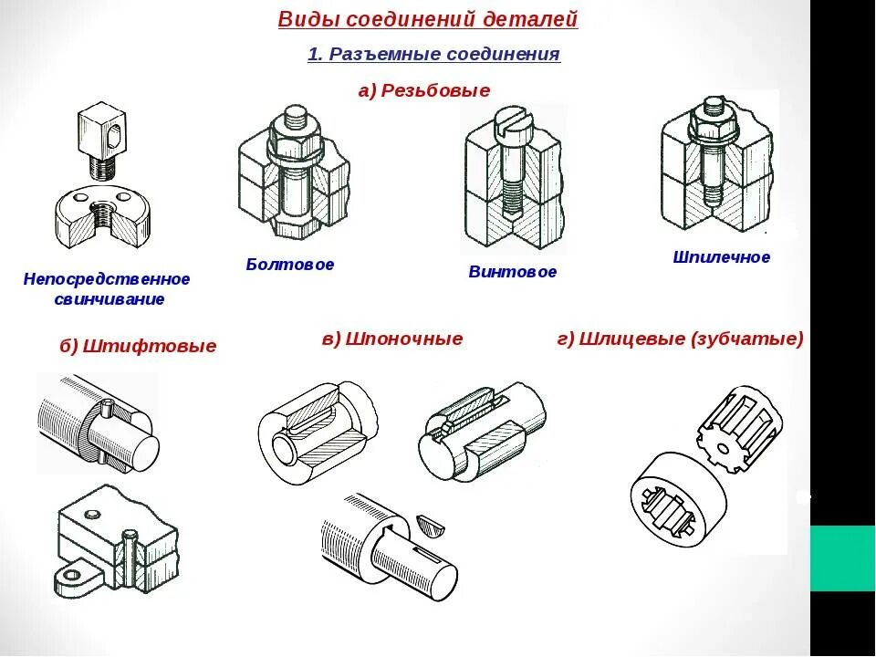 Подбери к каждому материалу подходящие способы соединения Соединение различных материалов