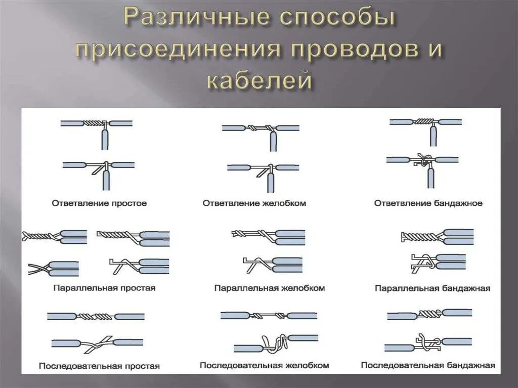 Подбери к каждому материалу подходящие способы соединения Картинки ПАЙКА КАКОЙ ВИД СОЕДИНЕНИЯ