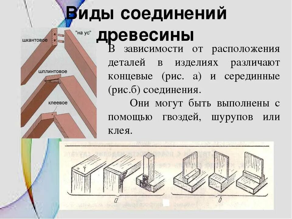 Подбери к каждому материалу подходящие способы соединения Виды соединений 5 класс технология - найдено 88 картинок