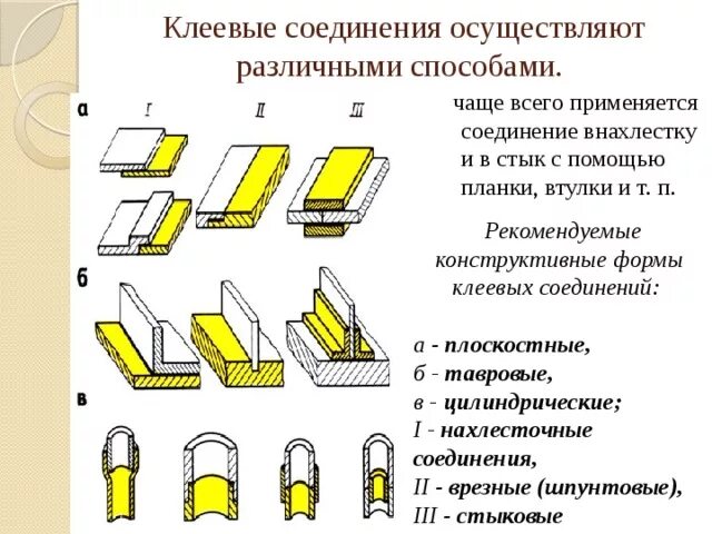 Подбери к каждому материалу подходящие способы соединения Склеивание деталей - прочее, презентации