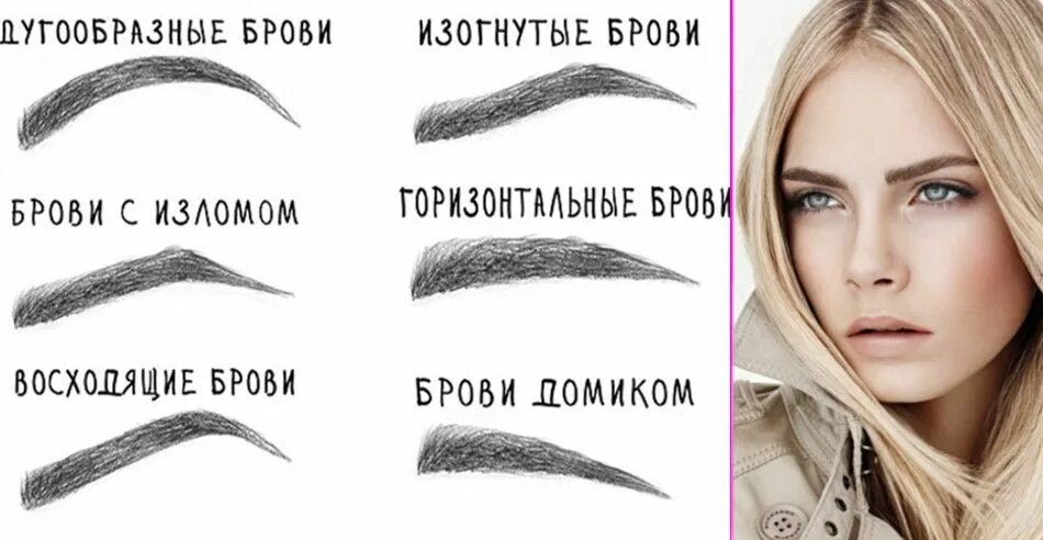 Подбор бровей по фото ИДЕАЛЬНАЯ ФОРМА БРОВЕЙ ДЛЯ ВСЕХ ТИПОВ ЛИЦА Брови, Макияж бровей, Лицо