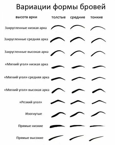 Подбор бровей по фото Варианты формы бровей Форма бровей, Брови, Макияж для бровей